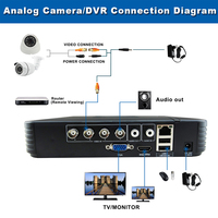Mini 4CH 8CH 1080N AHD DVR 5 w 1 hybrydowy DVR podmiotów z sektora wielkich detalistów wideorejestrator Onvif XMEYE chmura P2P bezpieczeństwo w domu 1080P NVR CCTV System DVR 5